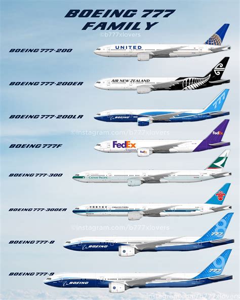 boeing 777 300er size|The Boeing 777X Vs The 777.